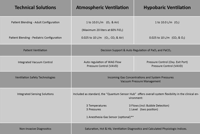 quantum-ventilation-system