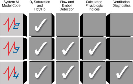 sytem-m-model-code-table