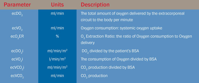 calculated-physiologic-indices