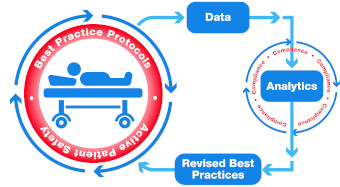 data analytics