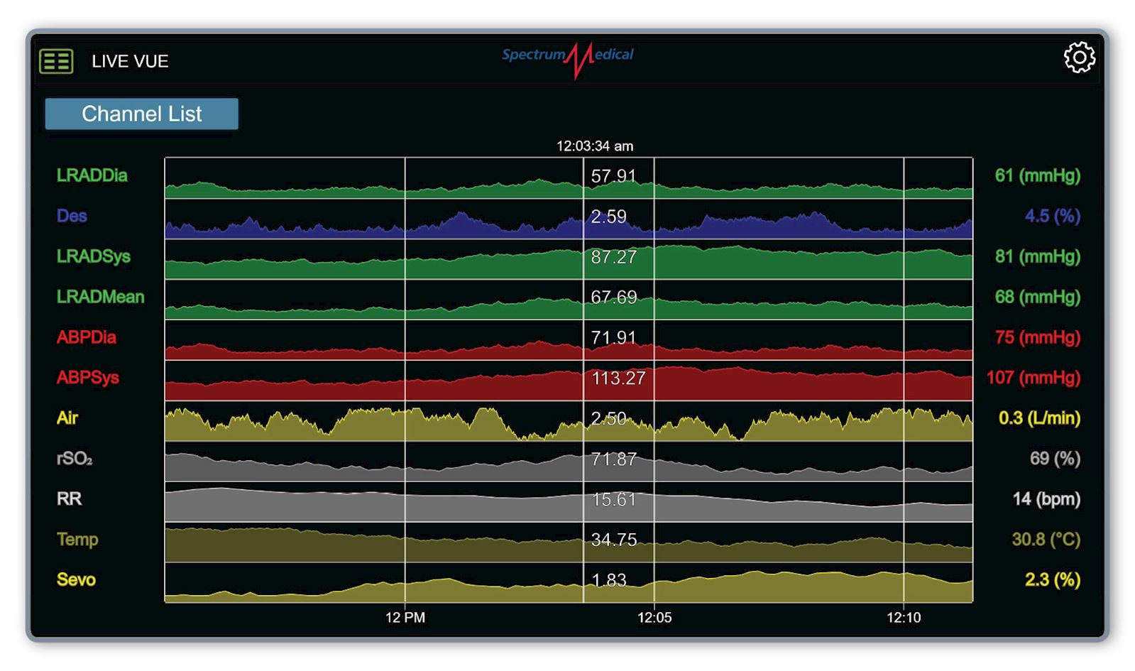 livevue-spectrum-medical