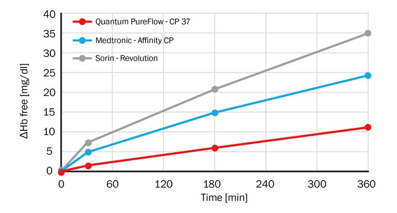 quantum-cp37-spectrum-medical