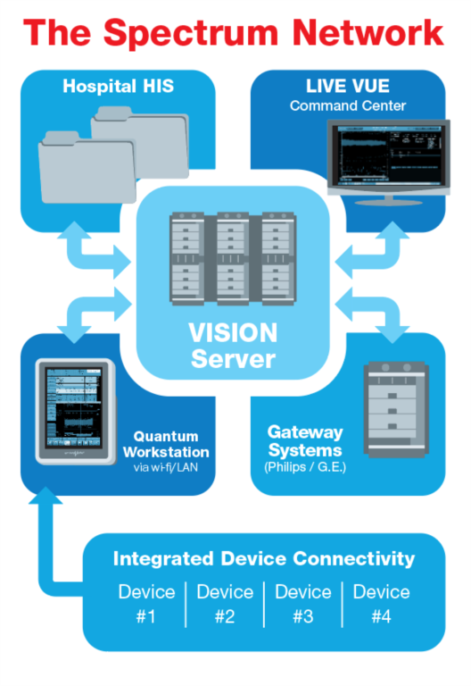 Spectrum Medical Network