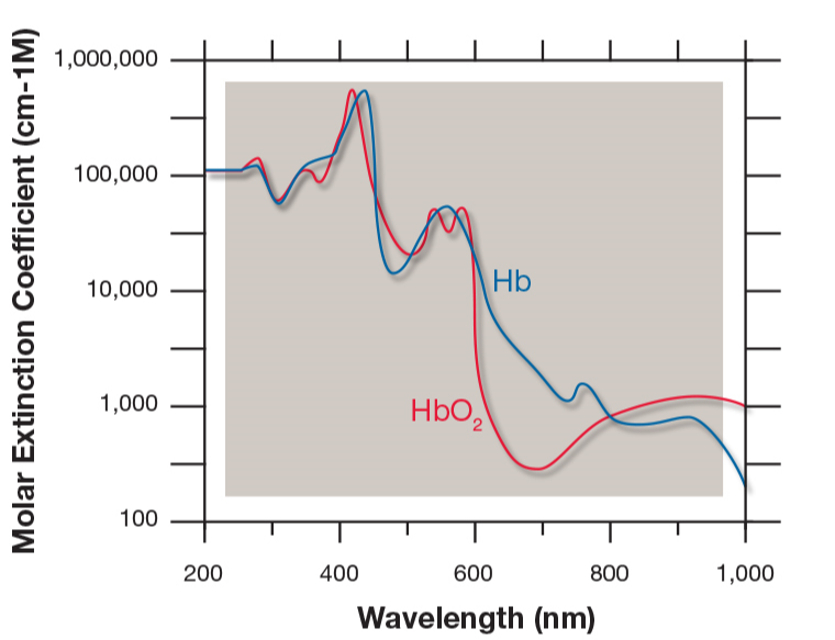 Hematocrit Chart