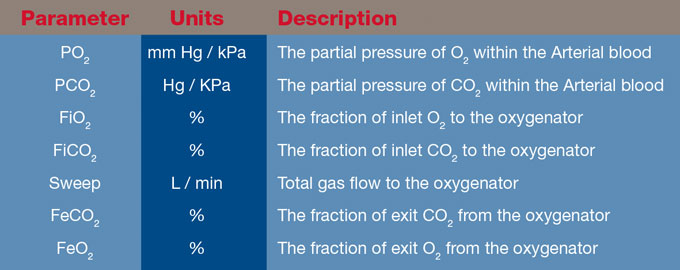 ventilation-diagnostics