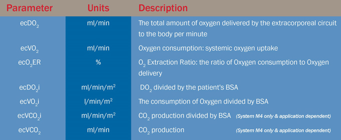 calculated-physiologic-indices